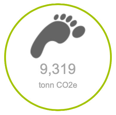 fotavtrykk-co2-2025